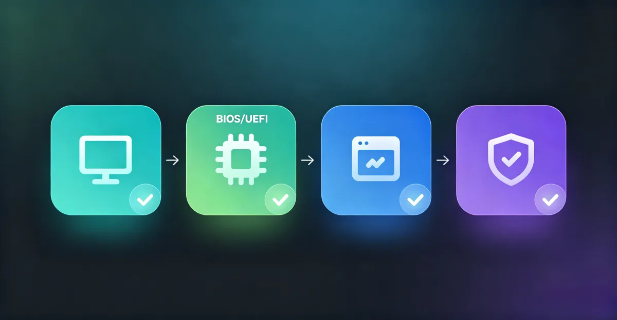 Four-step diagnosis workflow cards